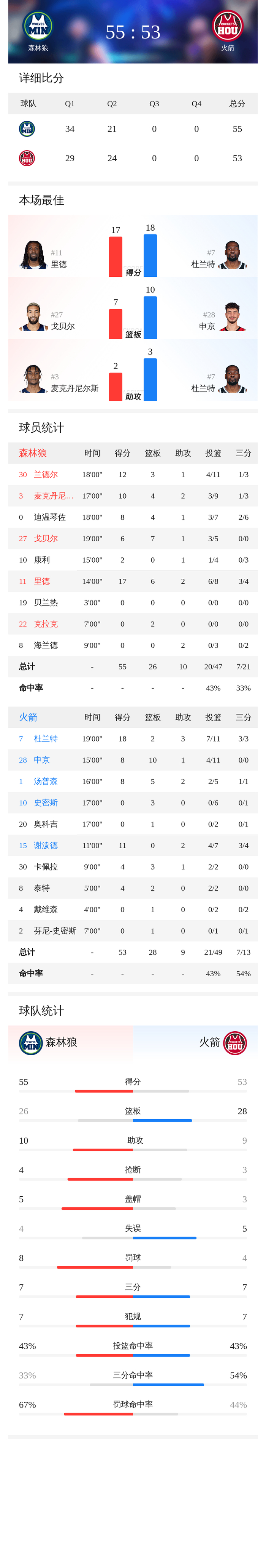 开云体育入口-包含加时末段足总杯传出新动向;明尼苏达森林狼主帅复盘;管理层表态:媒体盛赞;团队化学反应显著的词条