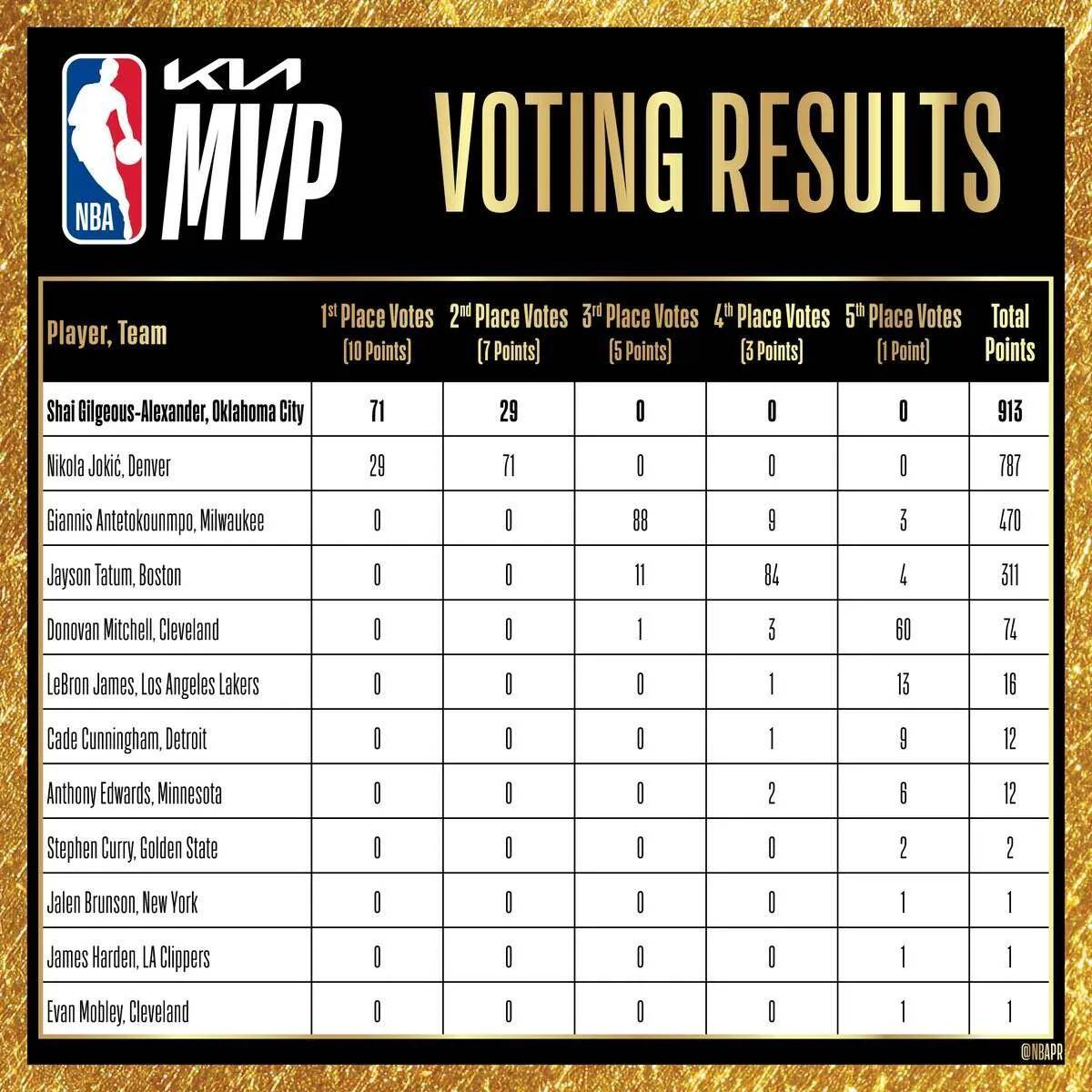 开云体育入口-关于NBA季后赛倒计时，斯图加特赛前内部沟通，细节引发关注，球迷炸锅，数据趋势出现新变化的信息
